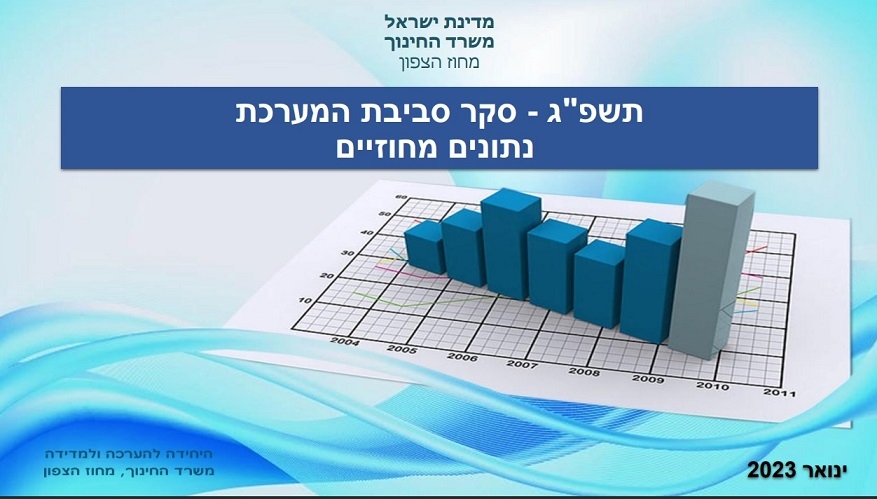 ממצאי סקר סביבת מערכת החינוך